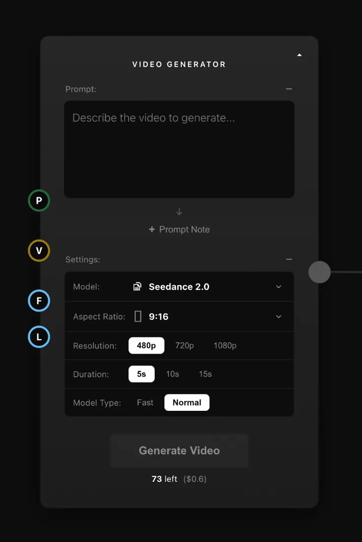 The Video Generator node with its model, resolution and duration controls