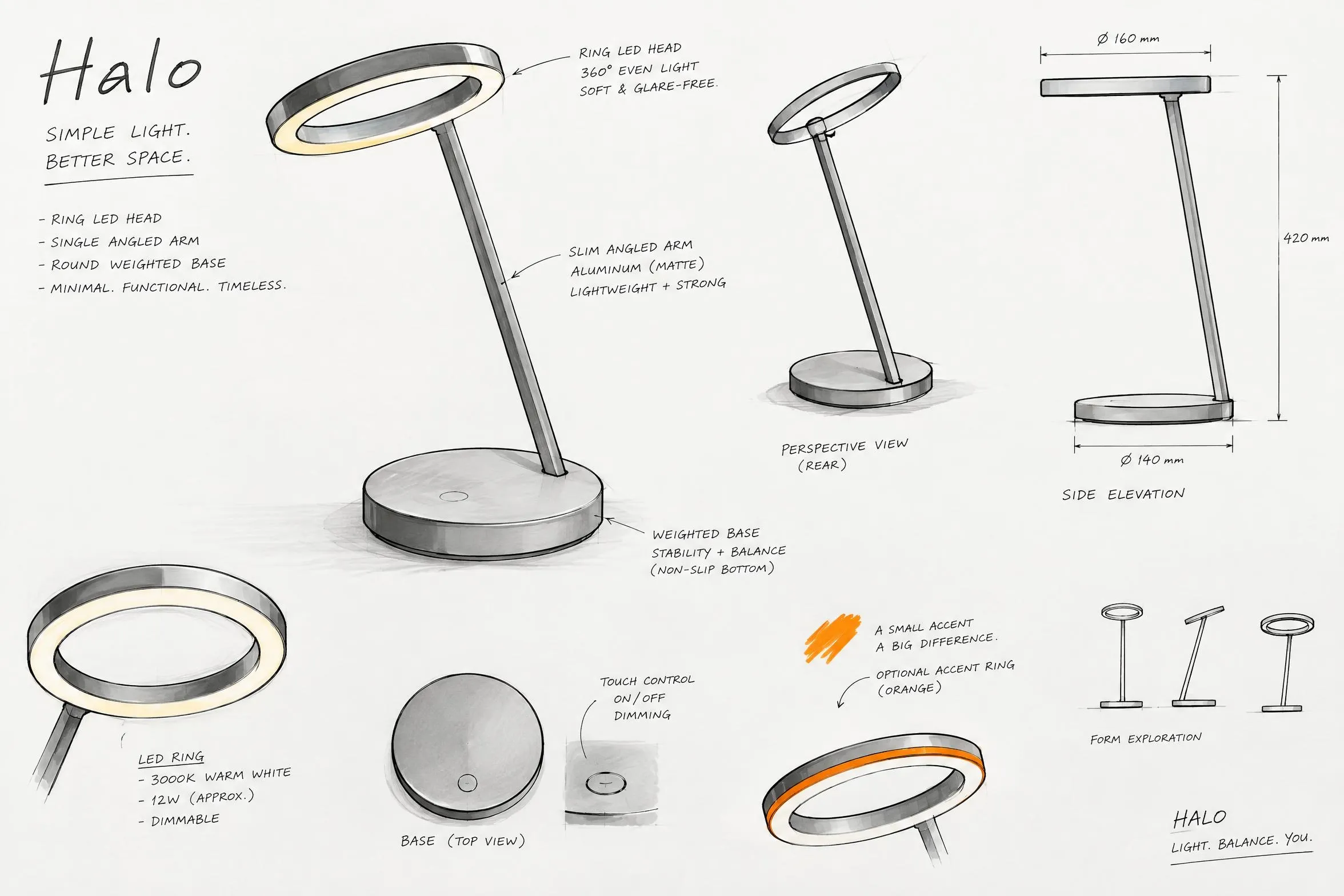 A design sketch sheet of the Halo desk lamp: a ring-shaped head on an angled arm, perspective views, a side elevation with measurements and handwritten notes, one orange accent.